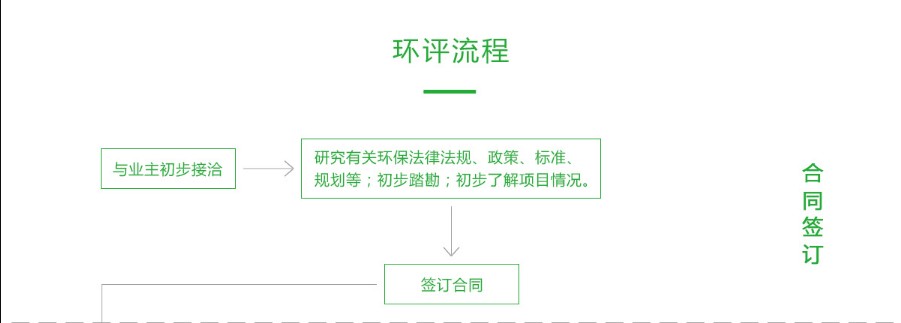 环境影响评价(图1)