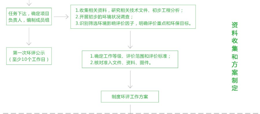 环境影响评价(图2)