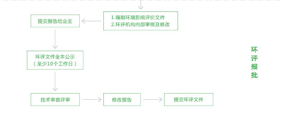 环境影响评价(图4)