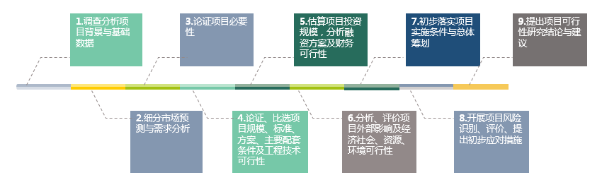 可行性研究报告(图2) 可行性研究报告(图2)