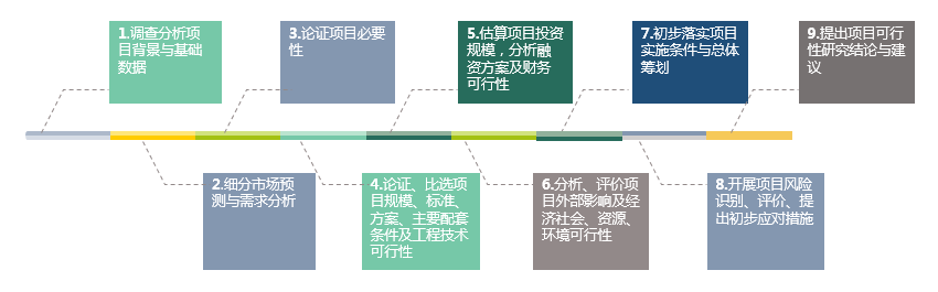 可行性研究报告(图2)