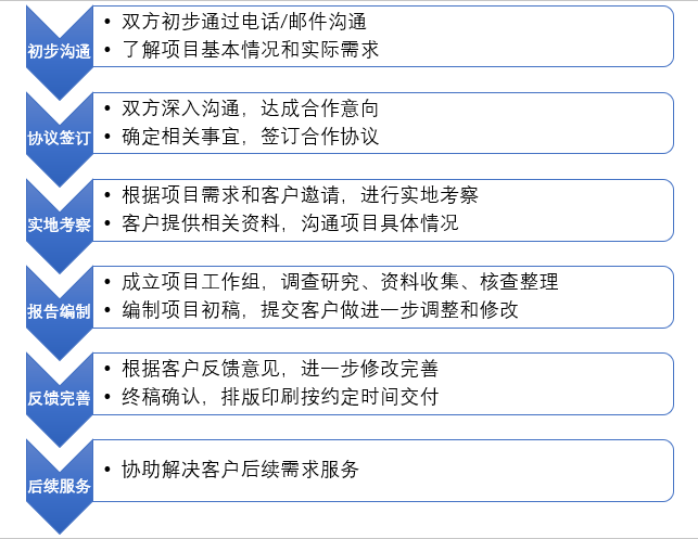 可行性研究报告(图3) 可行性研究报告(图3)