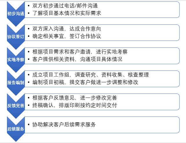 可行性研究报告(图3)