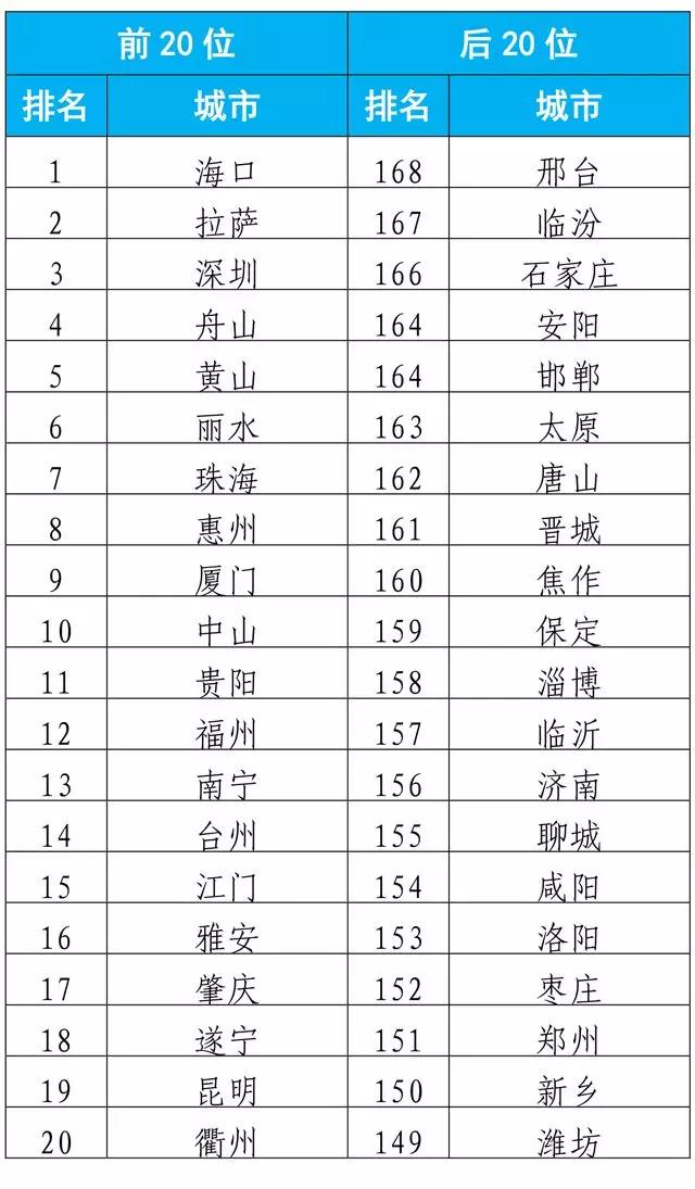 部分城市大气污染严重反弹,环境部出台量化问(图1) 部分城市大气污染严重反弹,环境部出台量化问(图1)