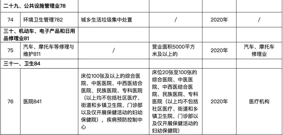 82个行业排污许可证申领逾期将遭停产(图16) 82个行业排污许可证申领逾期将遭停产(图16)