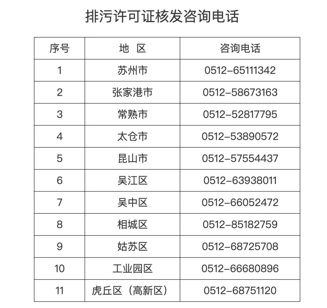 82个行业排污许可证申领逾期将遭停产(图3)