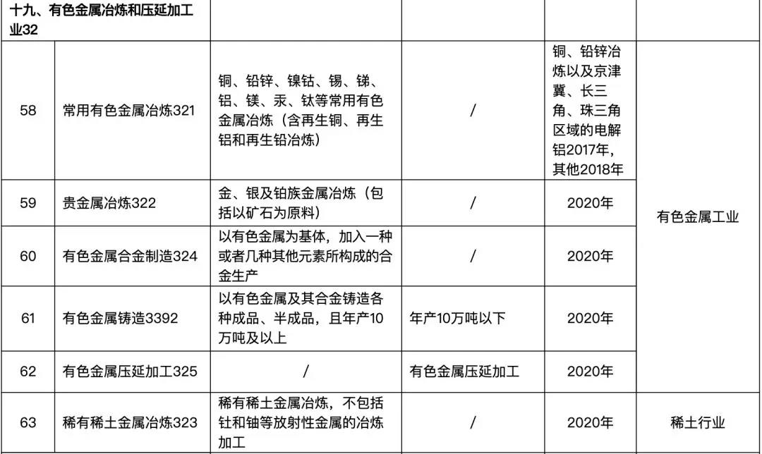 82个行业排污许可证申领逾期将遭停产(图13) 82个行业排污许可证申领逾期将遭停产(图13)