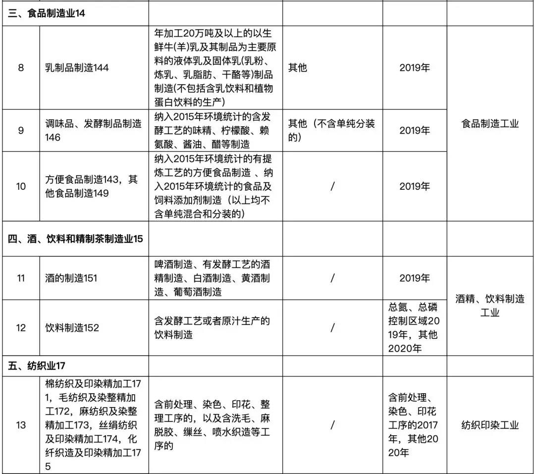 82个行业排污许可证申领逾期将遭停产(图5) 82个行业排污许可证申领逾期将遭停产(图5)
