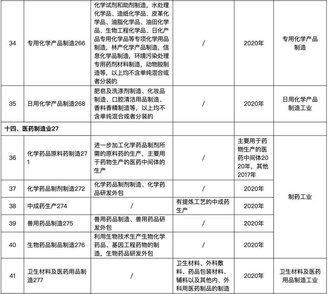 82个行业排污许可证申领逾期将遭停产(图10) 82个行业排污许可证申领逾期将遭停产(图10)