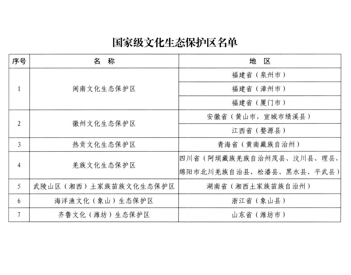 国家级文化生态保护区名单公布 这7家入选青海赛宇环保