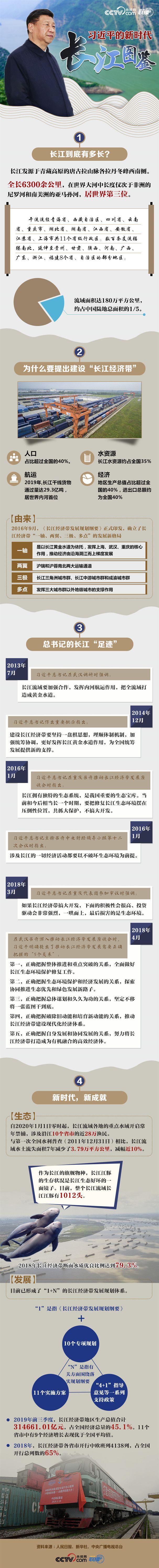 习近平的新时代长江图鉴西宁环保公司