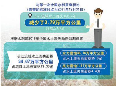 万里长江绿意浓 共识让大保护可持续青海水土保持代办公司