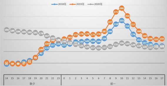 2020年春节河南省烟花爆竹禁燃禁放效果分析西宁水土保持编制