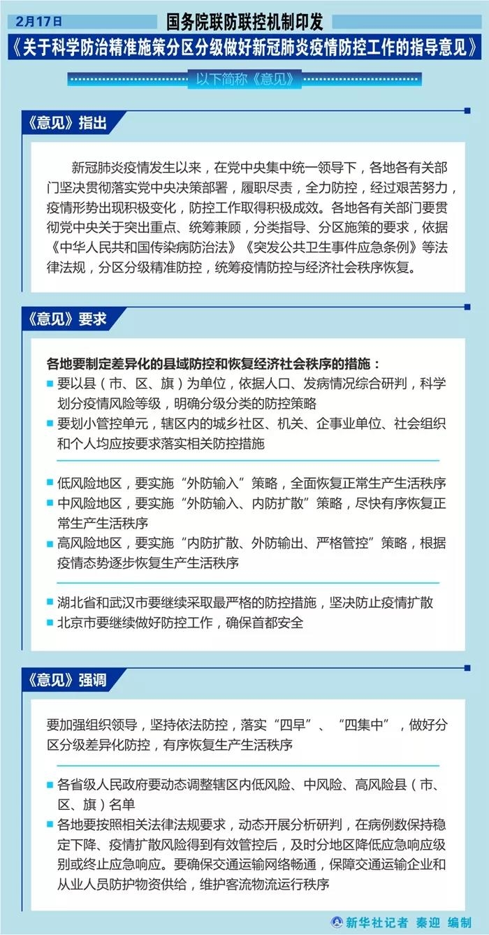 国务院联防联控机制印发《关于科学防治精准施策分区分级做好新冠肺炎疫情防控工作的指导意见》青海环保公司