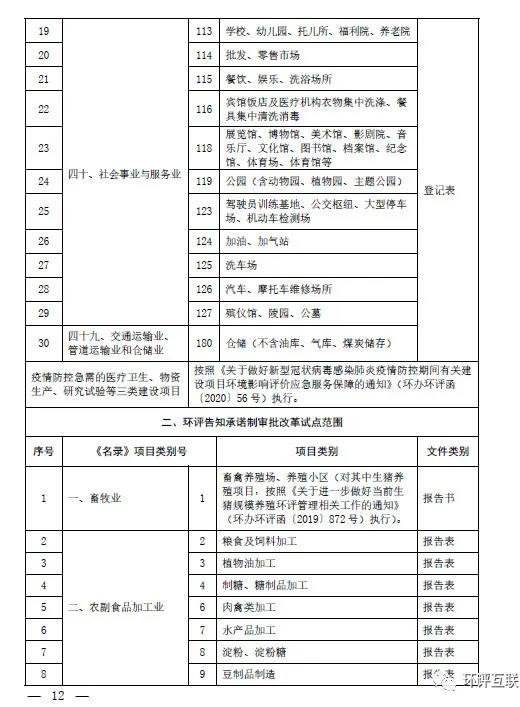 生态环境部发文 | 建立“环评审批和监督执法正面清单”,豁免或简化部分项目环评审批(图3) 生态环境部发文 | 建立“环评审批和监督执法正面清单”,豁免或简化部分项目环评审批(图3)