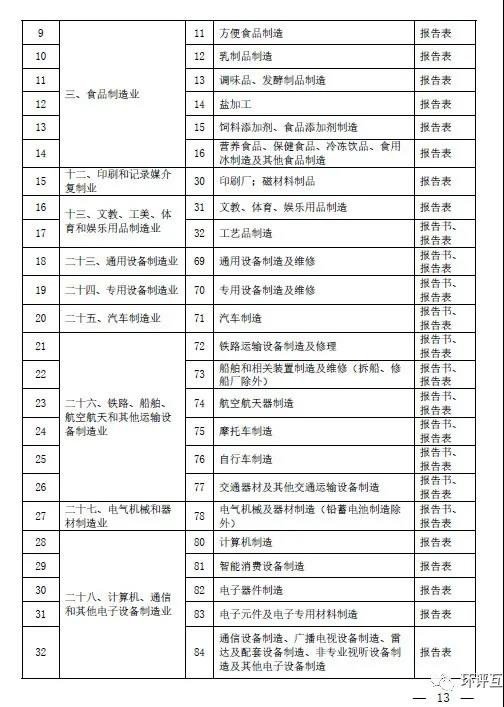 生态环境部发文 | 建立“环评审批和监督执法正面清单”,豁免或简化部分项目环评审批(图4) 生态环境部发文 | 建立“环评审批和监督执法正面清单”,豁免或简化部分项目环评审批(图4)
