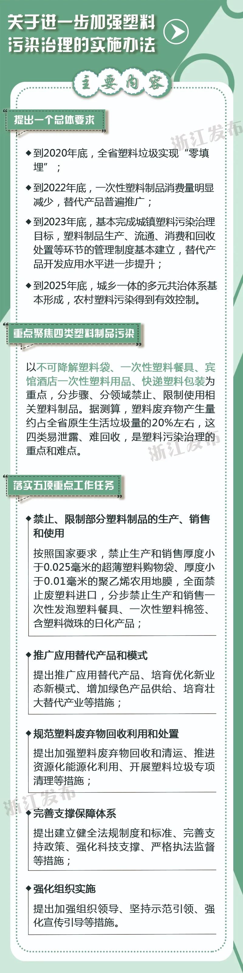 浙江省加强塑料污染治理工作青海环保公司