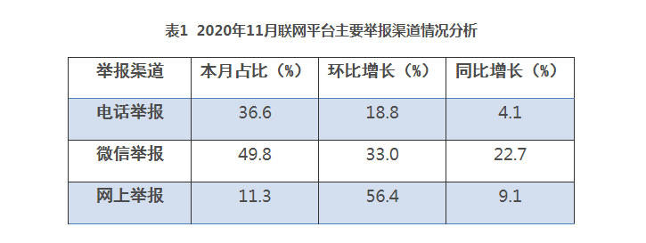 生态环境部公布11月全国“12369”环保举报办理情况西宁环保验收公司