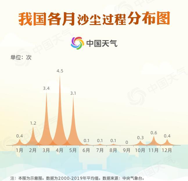 近10年最强沙尘天气来袭 专家详解为何这轮沙尘这么严重？青海水土保持代办公司