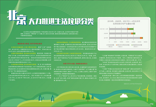 北京大力推进生活垃圾分类青海水土保持代办公司